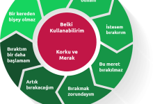 Kumar bağımlılığı nedir?